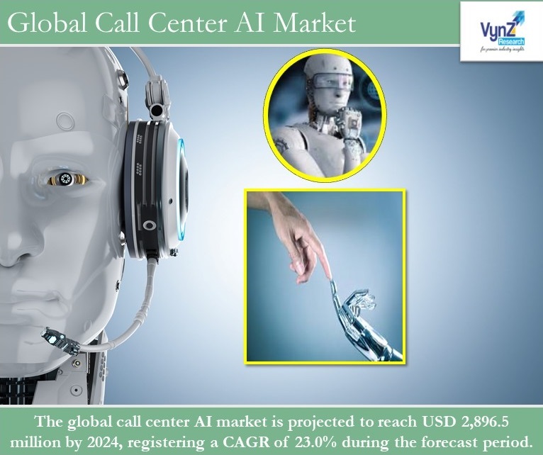 AI in Call Centre  market